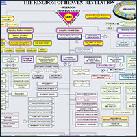 Kingdom of Heaven Nebadon chart