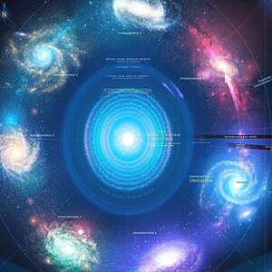 1. The Central and Superuniverses