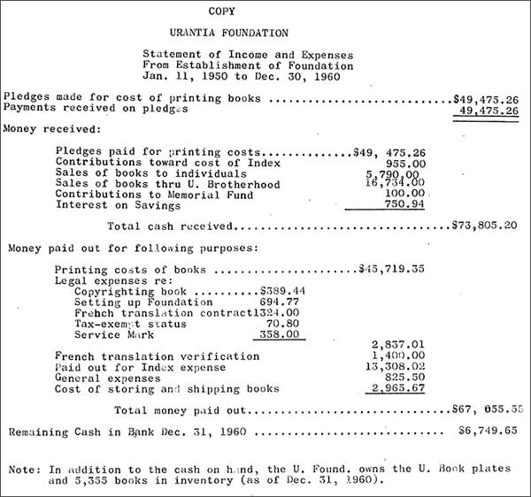 1950-1960 Urantia Foundation Financial Report