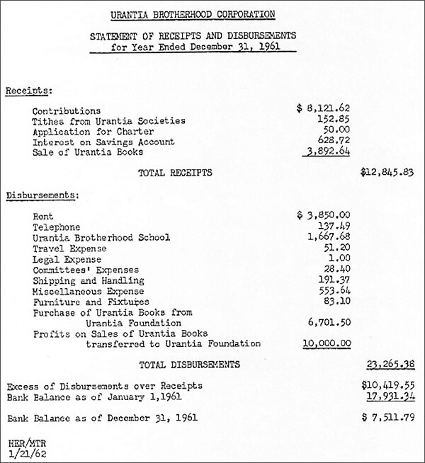 1961 Urantia Brotherhood Financial Report