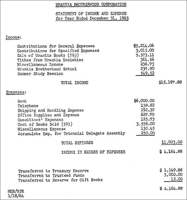 1963 Urantia Brotherhood Financial Report